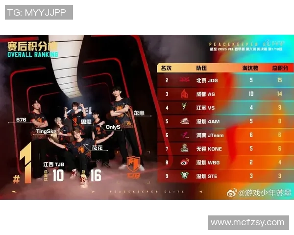 和平精英巨献：深入解析JDG战队的实力与战术魅力